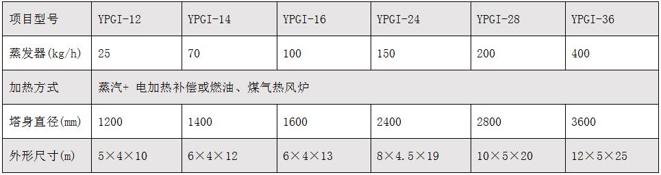 压力喷雾干燥机1.jpg