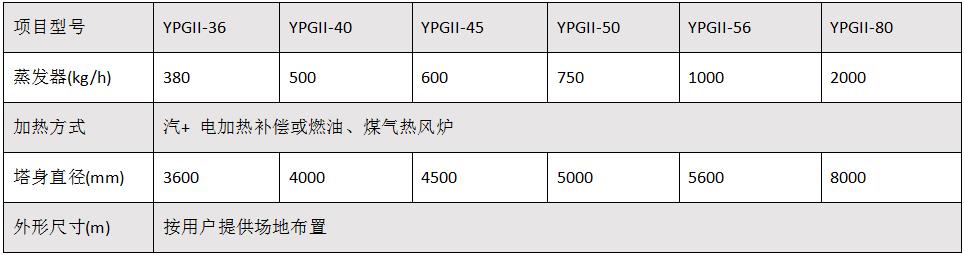 压力喷雾干燥机2.jpg