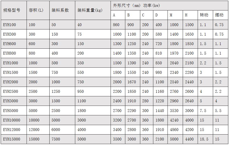 Eyh二维混合机.jpg