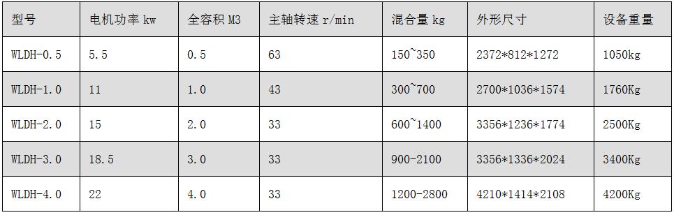 WLDH系列卧式螺带混合机.jpg