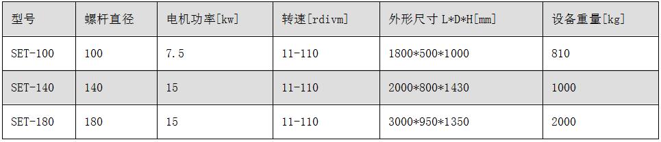 SET系列双螺杆挤压造粒机.jpg