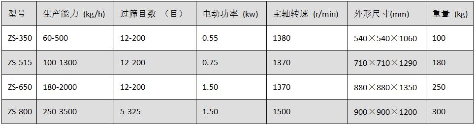 ZS系列圆形振动筛.jpg