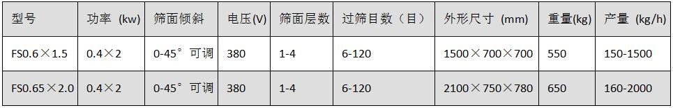 FS系列方形振动筛.jpg